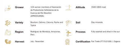 Colombia Huila Terra, Dark Roast (756)