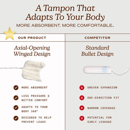 Tampons, Super/Super Plus Combo